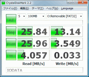 iodatausb アイオーデータ USB2-W33RW